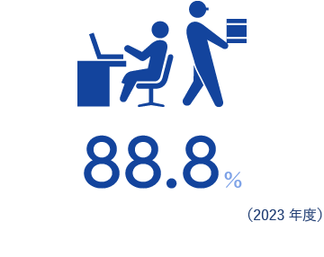 88.8％（2023年度）